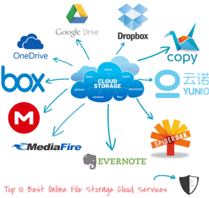 top-10-best-online-free-file-storage-cloud-services